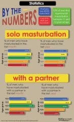 masturbation