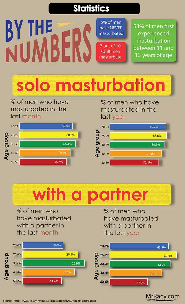 Masturbation