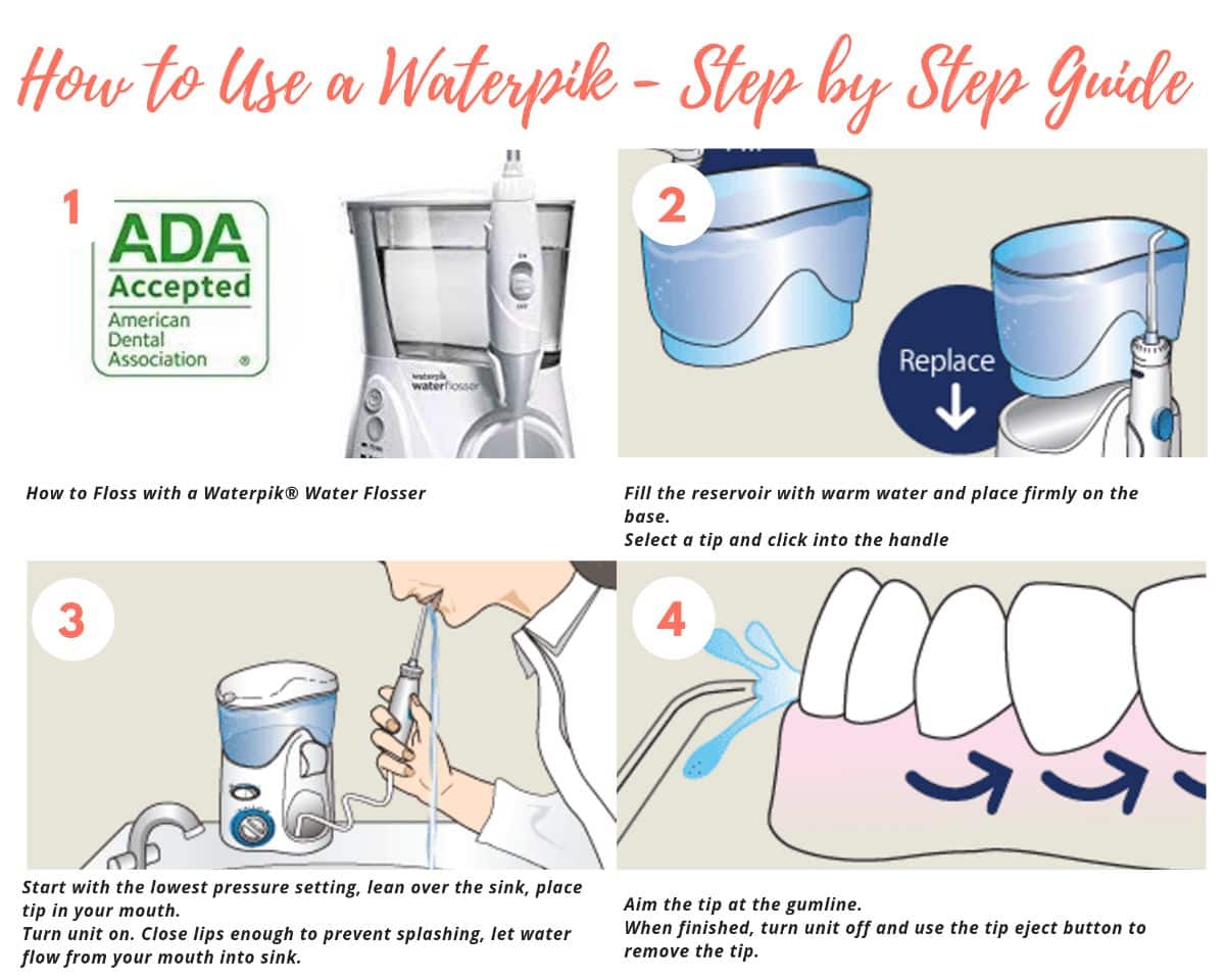How to use a Waterpik Step by Step Guide. Healthsoothe Health And