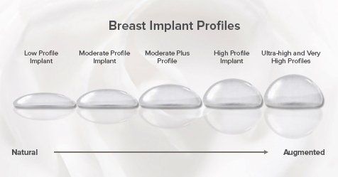 Tips to Help Scars Heal Post Breast Augmentation