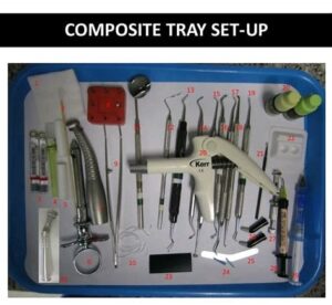 Dental tray setup for composite fillings