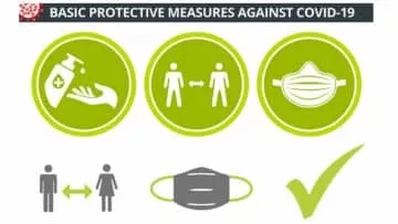 Ways of Prevention and Control of COVID-19 Infection