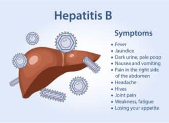 Hepatitis B symptoms