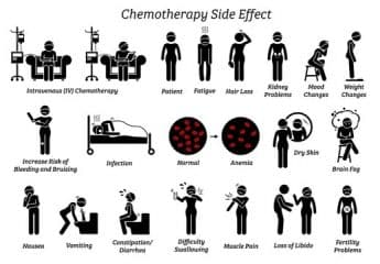 Cost of Chemotherapy in Nigeria 