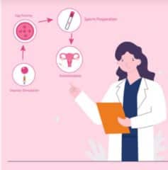 Cost Of Iui In Nigeria