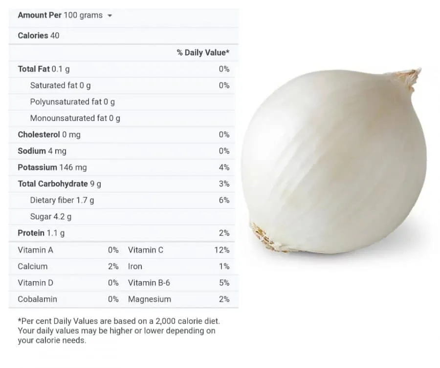 Nutritional value of onions