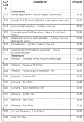 Dental Ada Codes