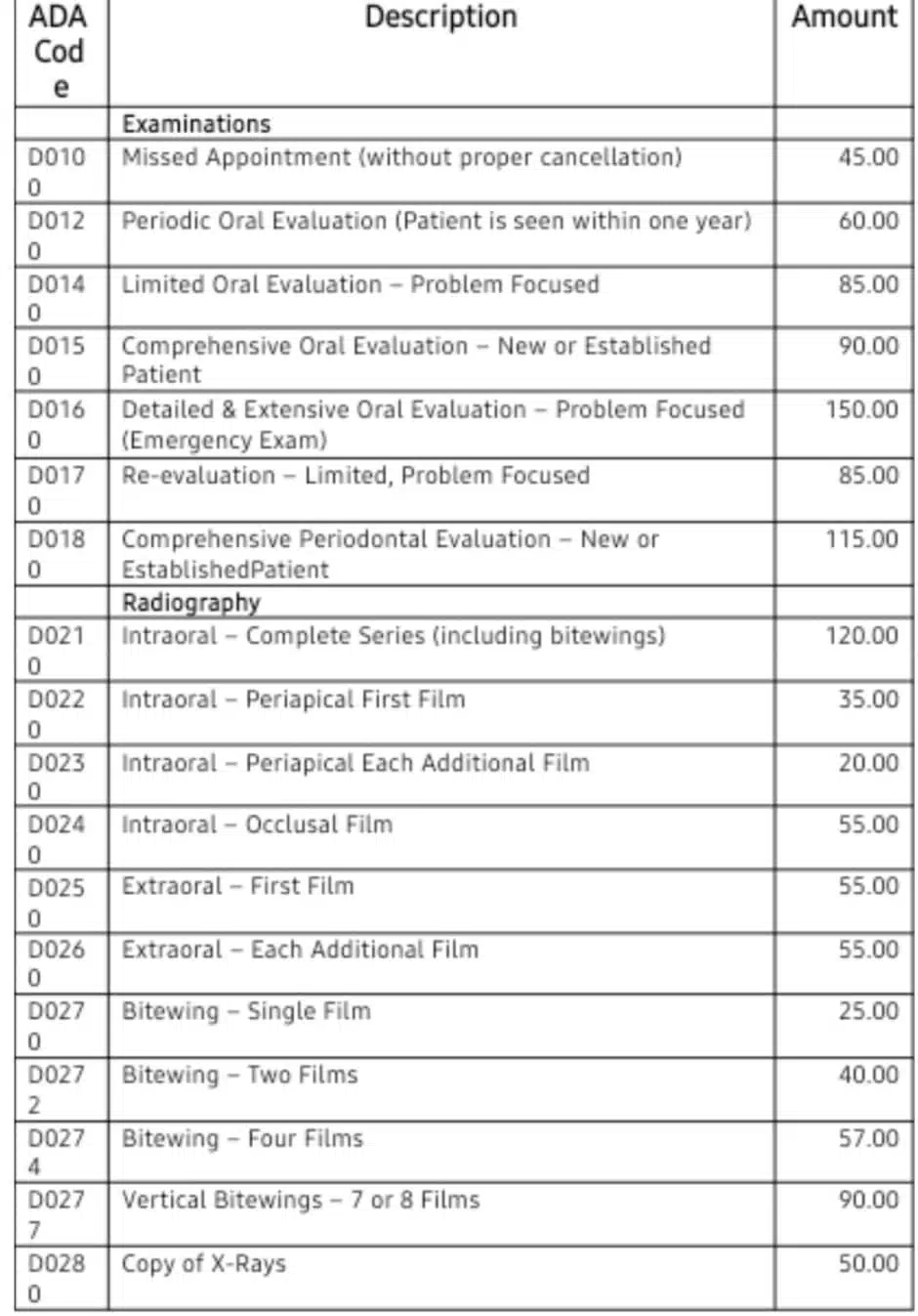 Dental ADA Codes 2024 Current Dental TerminologyDental ADA Codes 2024