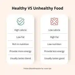 Diet Calorie Calculator | An Easy Way to Calculate your Calories Anyway and Anytime