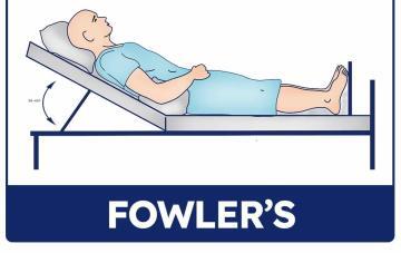 Fowler'S Position - Healthsoothe