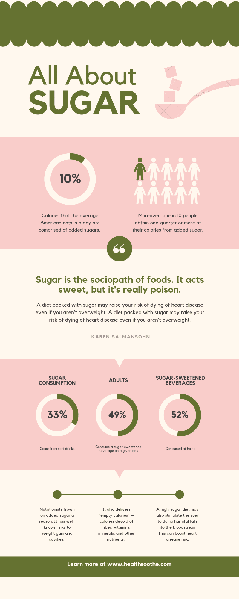 Health-Benefits-Of-Giving-Up-Sugar-Infographics