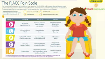 flacc scale: flacc pain scale - Healthsoothe