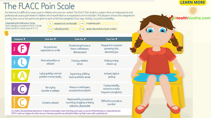 Flacc Scale: Flacc Pain Scale - Healthsoothe