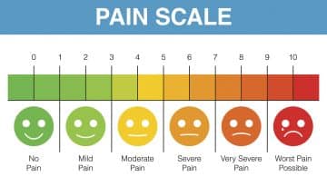 Flacc Scale - Healthsoothe