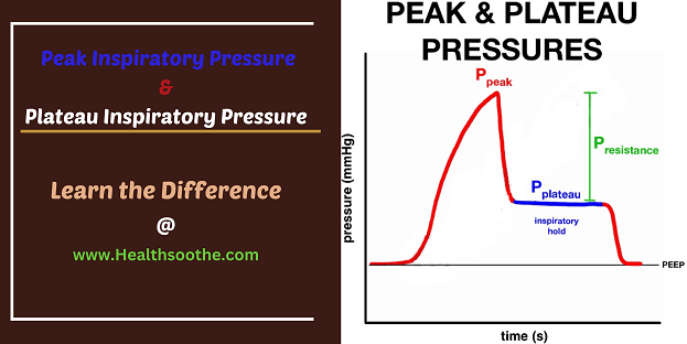 Peak inspiratory pressure - Healthsoothe