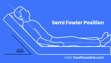 Semi Fowler Position | Complete Guide