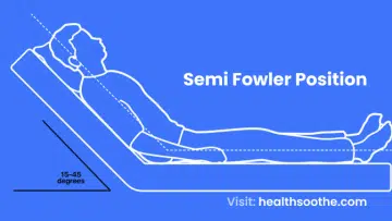 Semi Fowler Position | Complete Guide