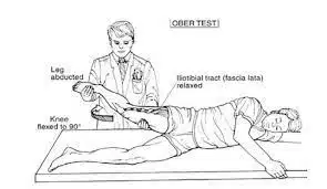 ober test procedure