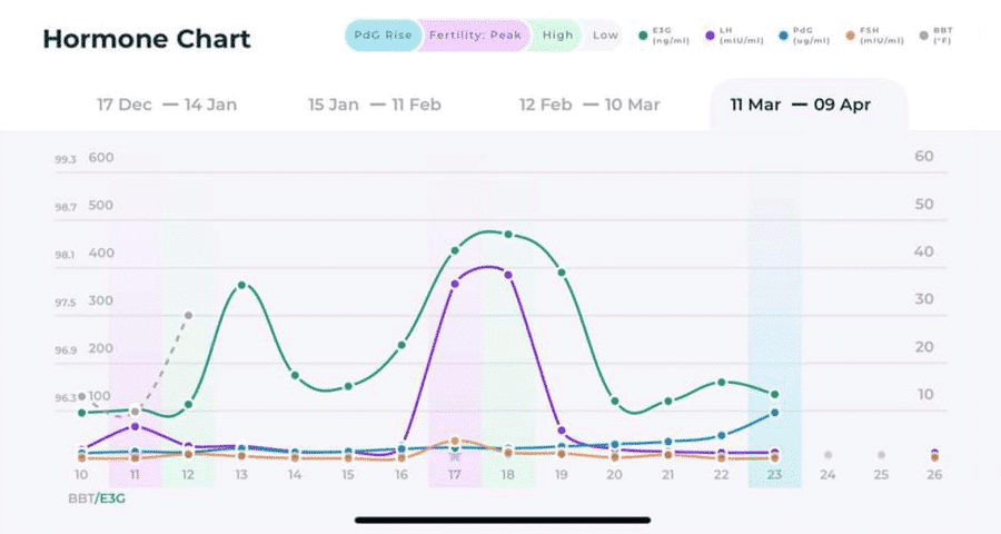 Inito Product Reviews