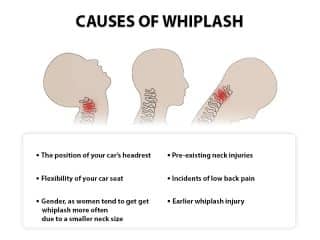 What Are The Long-Term Effects Of Whiplash?