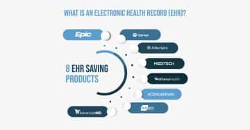 What is an Electronic Health Record (EHR)?