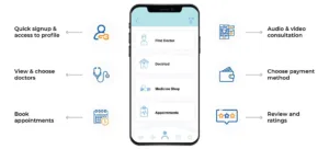Telemedicine: Help Without Physical Visits