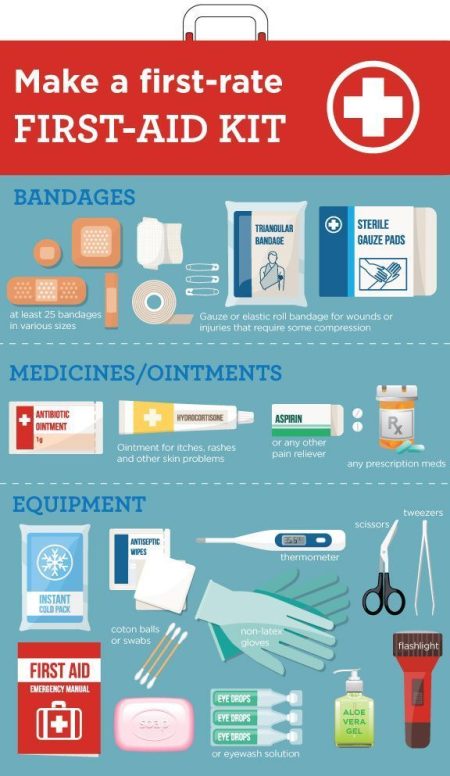 Beyond the Band-Aid: The Art and Science of First Aid and CPR