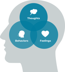 cognitive behaviour therapy graphic
